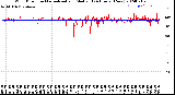 Milwaukee Weather Wind Direction<br>Normalized and Median<br>(24 Hours) (New)