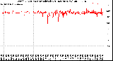 Milwaukee Weather Wind Direction<br>Normalized<br>(24 Hours) (New)