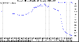 Milwaukee Weather Wind Chill<br>per Minute<br>(24 Hours)