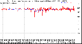 Milwaukee Weather Wind Direction<br>Normalized and Average<br>(24 Hours) (Old)