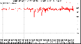 Milwaukee Weather Wind Direction<br>Normalized<br>(24 Hours) (Old)