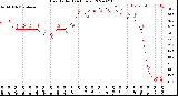 Milwaukee Weather Heat Index<br>(24 Hours)