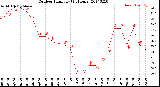 Milwaukee Weather Outdoor Humidity<br>(24 Hours)