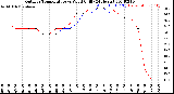 Milwaukee Weather Outdoor Temperature<br>vs Wind Chill<br>(24 Hours)