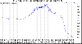 Milwaukee Weather Dew Point<br>by Minute<br>(24 Hours) (Alternate)