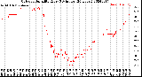 Milwaukee Weather Outdoor Humidity<br>Every 5 Minutes<br>(24 Hours)