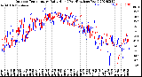 Milwaukee Weather Outdoor Temperature<br>Daily High<br>(Past/Previous Year)