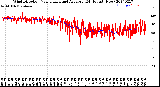 Milwaukee Weather Wind Direction<br>Normalized and Average<br>(24 Hours) (New)