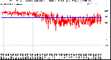 Milwaukee Weather Wind Direction<br>Normalized and Median<br>(24 Hours) (New)