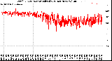 Milwaukee Weather Wind Direction<br>Normalized<br>(24 Hours) (New)