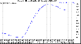 Milwaukee Weather Wind Chill<br>per Minute<br>(24 Hours)