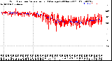 Milwaukee Weather Wind Direction<br>Normalized and Average<br>(24 Hours) (Old)