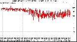 Milwaukee Weather Wind Direction<br>Normalized<br>(24 Hours) (Old)