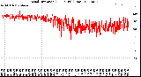 Milwaukee Weather Wind Direction<br>(24 Hours) (Raw)