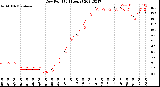 Milwaukee Weather Dew Point<br>(24 Hours)