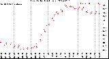 Milwaukee Weather Heat Index<br>(24 Hours)