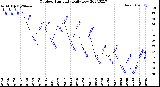 Milwaukee Weather Outdoor Humidity<br>Daily Low