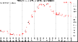 Milwaukee Weather THSW Index<br>per Hour<br>(24 Hours)