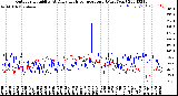 Milwaukee Weather Outdoor Humidity<br>At Daily High<br>Temperature<br>(Past Year)