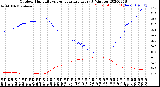 Milwaukee Weather Outdoor Humidity<br>vs Temperature<br>Every 5 Minutes