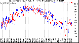 Milwaukee Weather Outdoor Temperature<br>Daily High<br>(Past/Previous Year)