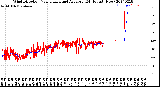 Milwaukee Weather Wind Direction<br>Normalized and Average<br>(24 Hours) (New)