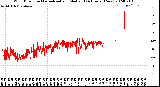 Milwaukee Weather Wind Direction<br>Normalized and Median<br>(24 Hours) (New)