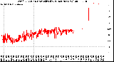 Milwaukee Weather Wind Direction<br>Normalized<br>(24 Hours) (New)