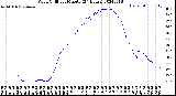 Milwaukee Weather Wind Chill<br>per Minute<br>(24 Hours)