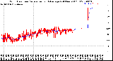 Milwaukee Weather Wind Direction<br>Normalized and Average<br>(24 Hours) (Old)