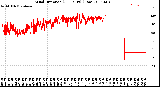 Milwaukee Weather Wind Direction<br>(24 Hours) (Raw)