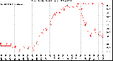 Milwaukee Weather Heat Index<br>(24 Hours)