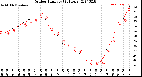 Milwaukee Weather Outdoor Humidity<br>(24 Hours)