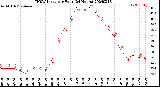 Milwaukee Weather THSW Index<br>per Hour<br>(24 Hours)