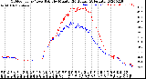 Milwaukee Weather Outdoor Temp / Dew Point<br>by Minute<br>(24 Hours) (Alternate)