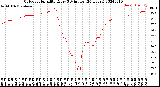 Milwaukee Weather Outdoor Humidity<br>Every 5 Minutes<br>(24 Hours)