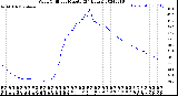 Milwaukee Weather Wind Chill<br>per Minute<br>(24 Hours)