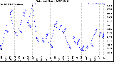 Milwaukee Weather Rain<br>per Month