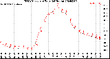 Milwaukee Weather THSW Index<br>per Hour<br>(24 Hours)