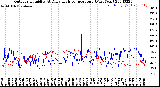 Milwaukee Weather Outdoor Humidity<br>At Daily High<br>Temperature<br>(Past Year)