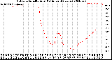 Milwaukee Weather Outdoor Humidity<br>Every 5 Minutes<br>(24 Hours)