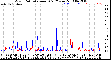 Milwaukee Weather Outdoor Rain<br>Daily Amount<br>(Past/Previous Year)