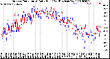 Milwaukee Weather Outdoor Temperature<br>Daily High<br>(Past/Previous Year)