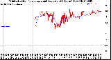 Milwaukee Weather Wind Direction<br>Normalized and Average<br>(24 Hours) (New)