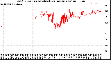 Milwaukee Weather Wind Direction<br>Normalized<br>(24 Hours) (New)