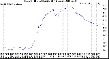 Milwaukee Weather Wind Chill<br>per Minute<br>(24 Hours)