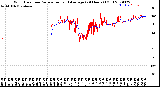 Milwaukee Weather Wind Direction<br>Normalized and Average<br>(24 Hours) (Old)