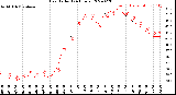 Milwaukee Weather Heat Index<br>(24 Hours)