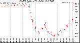 Milwaukee Weather Outdoor Humidity<br>(24 Hours)