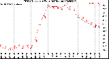 Milwaukee Weather THSW Index<br>per Hour<br>(24 Hours)